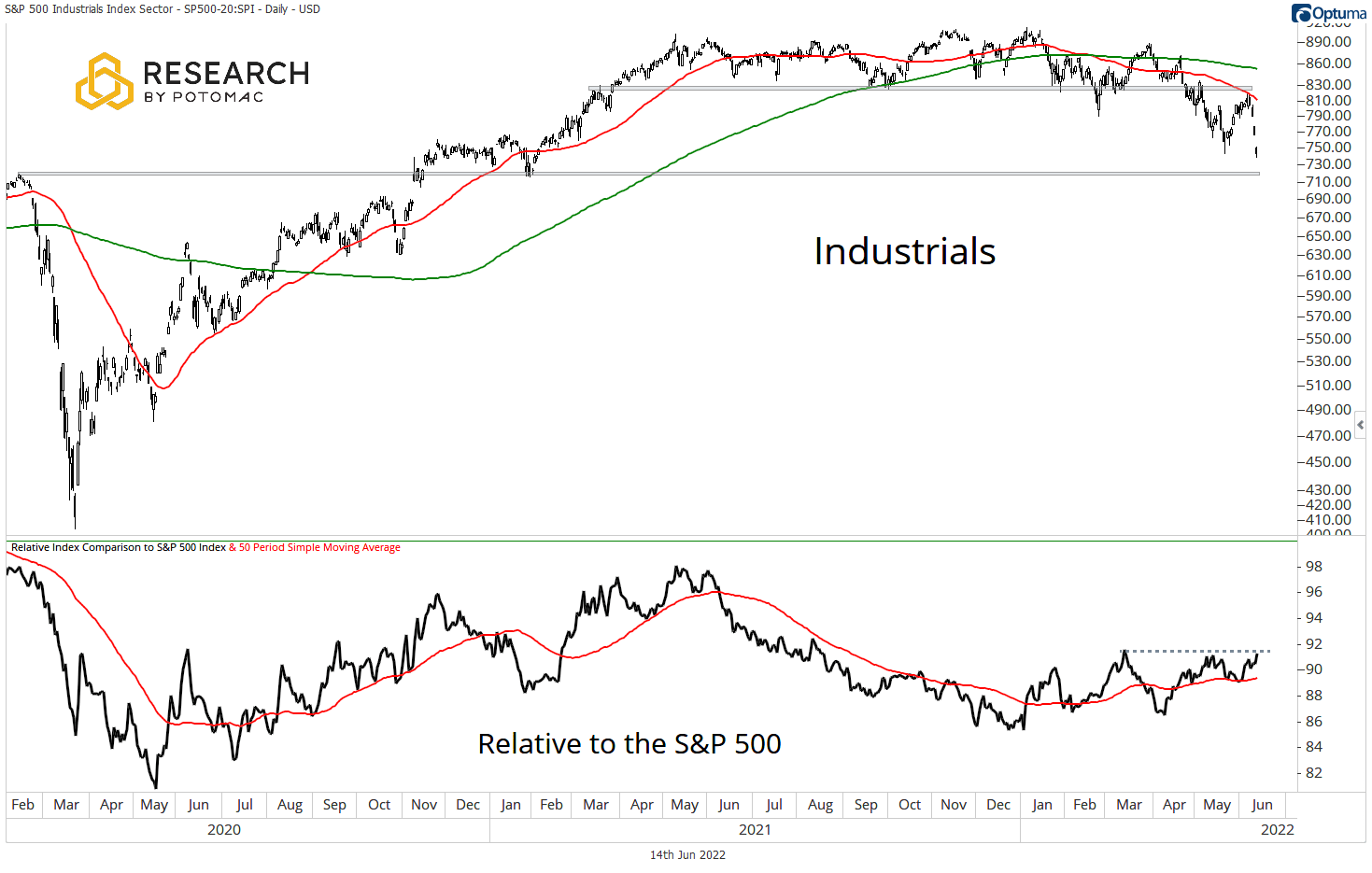 Growth vs Value (Large Cap) chart for March 25th research.