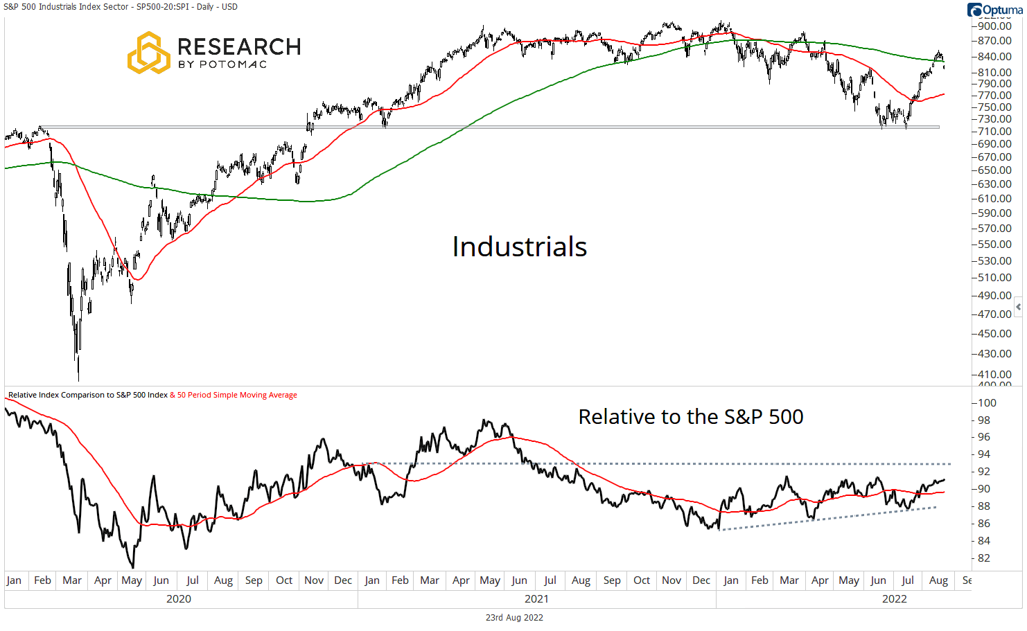 Growth vs Value (Large Cap) chart for March 25th research.